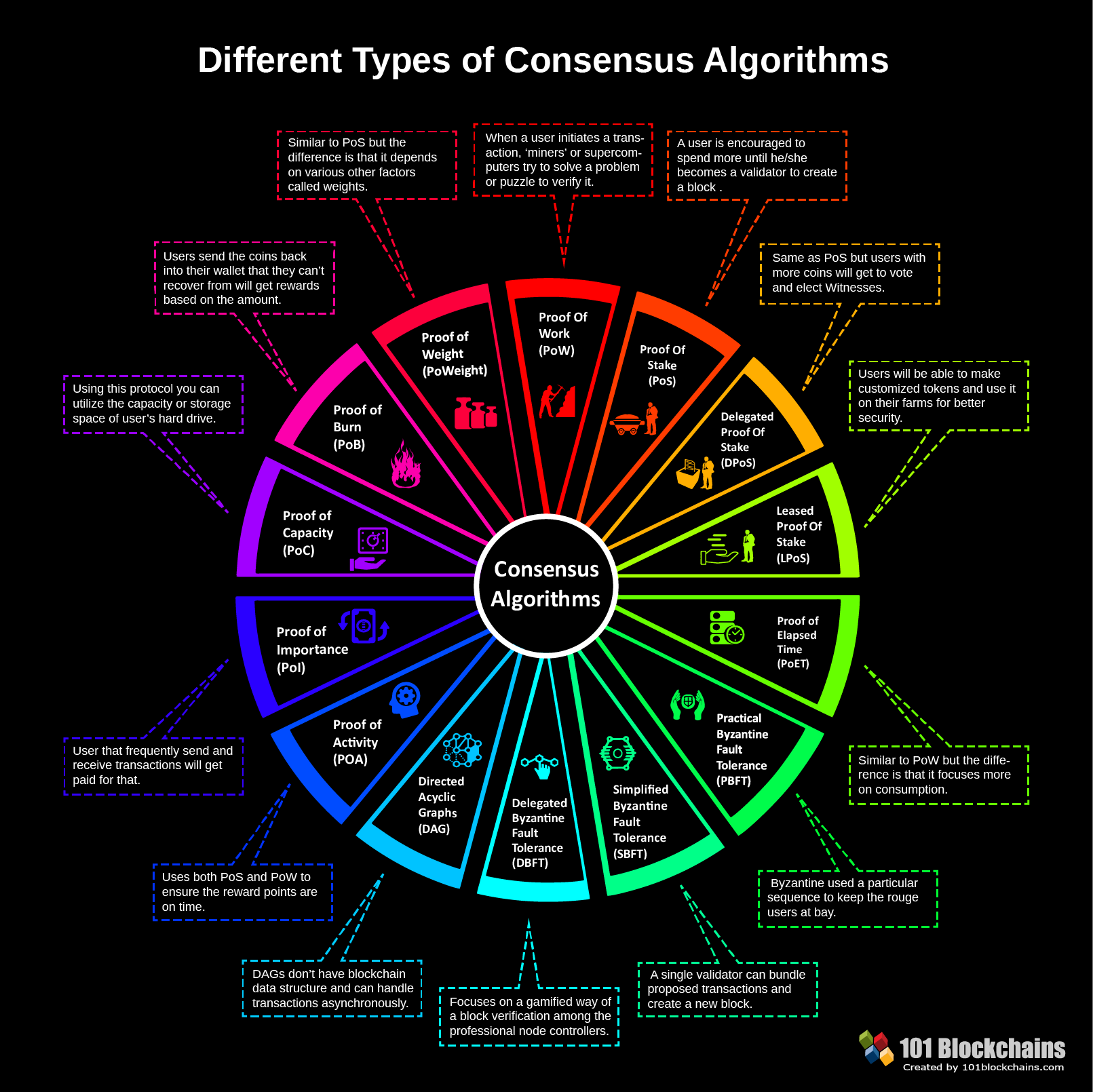 Blockchain Archives - Linux Tutorial and something else.....