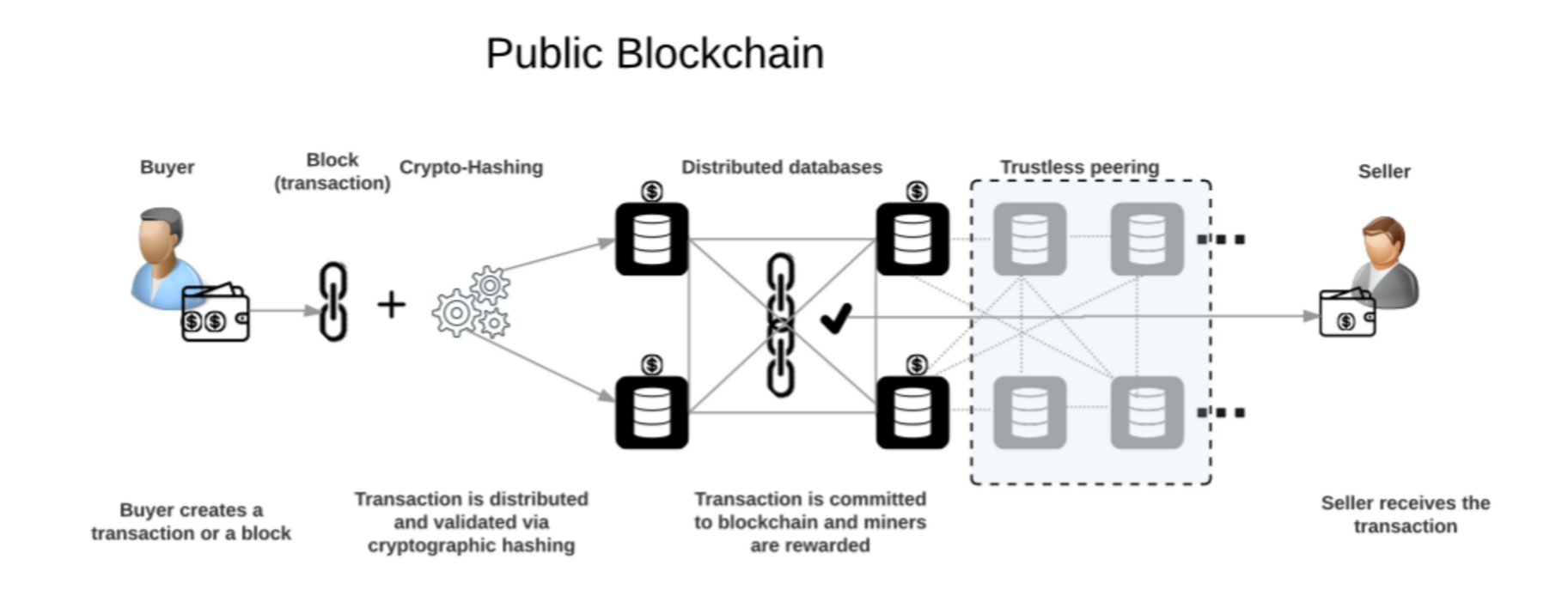 Хэш блокчейн. Hashing Blockchain. Blockchain hash.